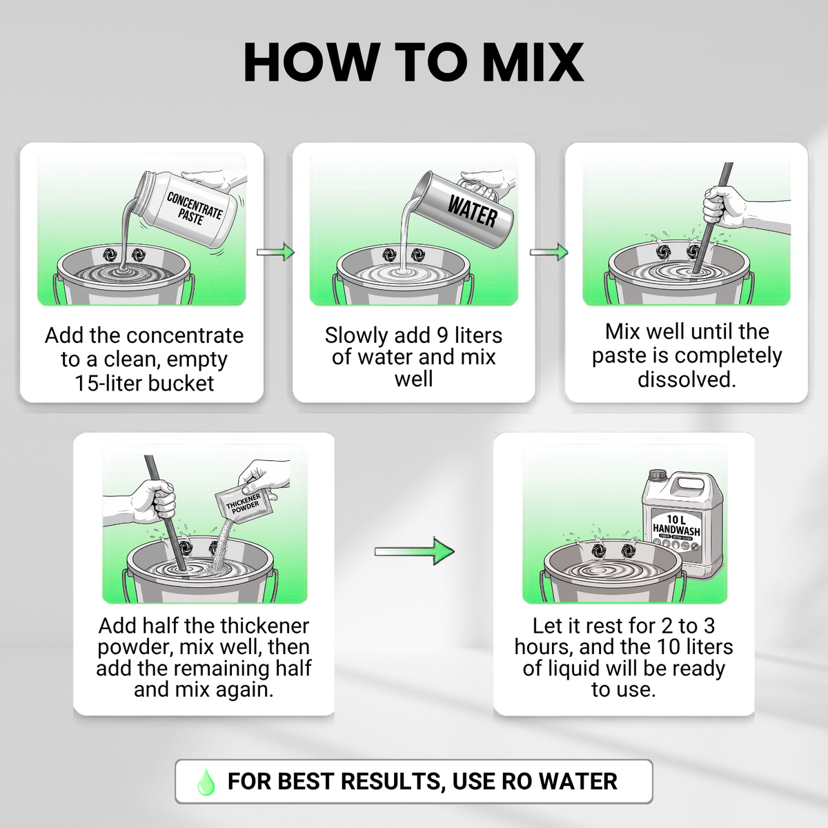 Hapmix Handwash Concentrate – 1 Bottle Makes 10 Litres