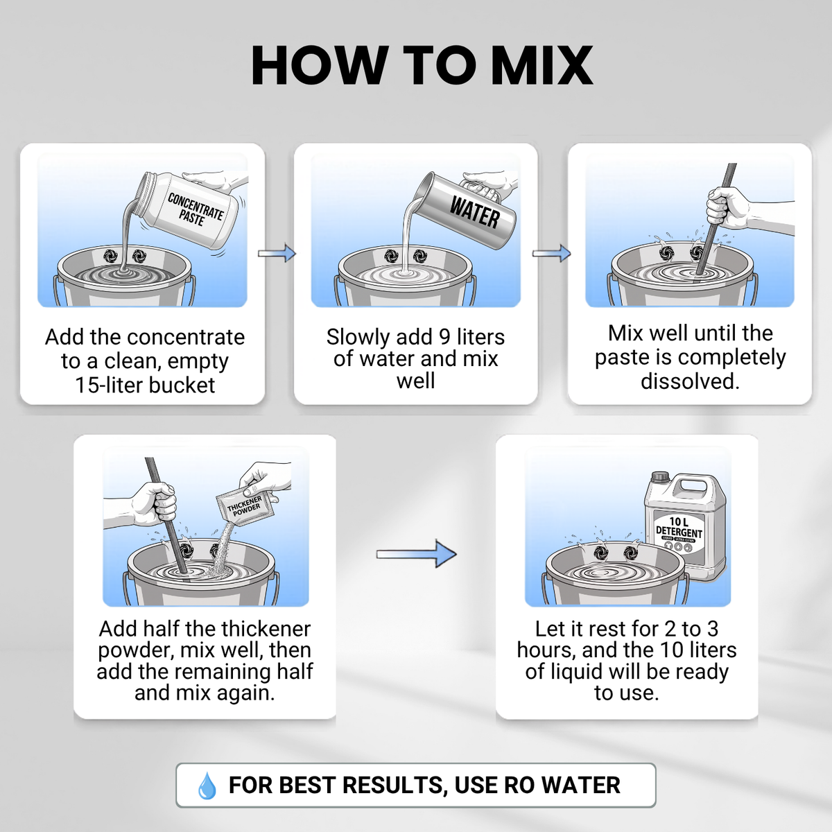 Hapmix Laundry Detergent Concentrate – 1 Bottle Makes 10 Litres